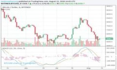 解密数字货币钱包：特点、功能与用户必知的深